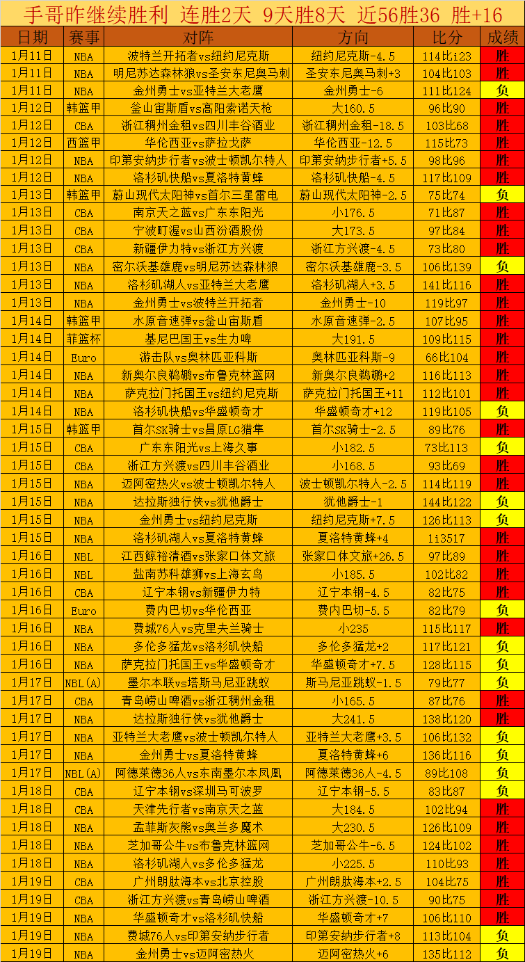 广厦逆转取,新疆连胜势,头受阻,kaiyun·开云（中国）,kaiyun·开云（中国）下载,kaiyun·开云（中国）官方,kaiyun·开云（中国）在线,kaiyun·开云（中国）登录,kaiyun·开云（中国）链接