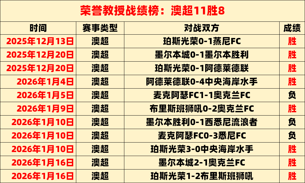法乙联赛连,红四场,伤病挑战与,kaiyun·开云（中国）,kaiyun·开云（中国）下载,kaiyun·开云（中国）官方,kaiyun·开云（中国）在线,kaiyun·开云（中国）登录,kaiyun·开云（中国）链接