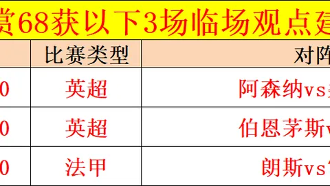 哥伦甲13连胜风云再起！谁能终结这不败神话，挑战极限之战即将上演！