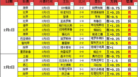 19岁新星25ACE破纪录，首入大师赛决赛，05年龄段首次对垒37岁德约科维奇争金