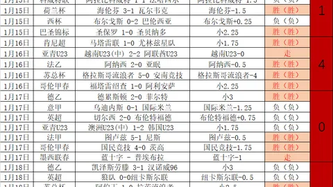 火箭迎战弱旅，能否扭转连败势头